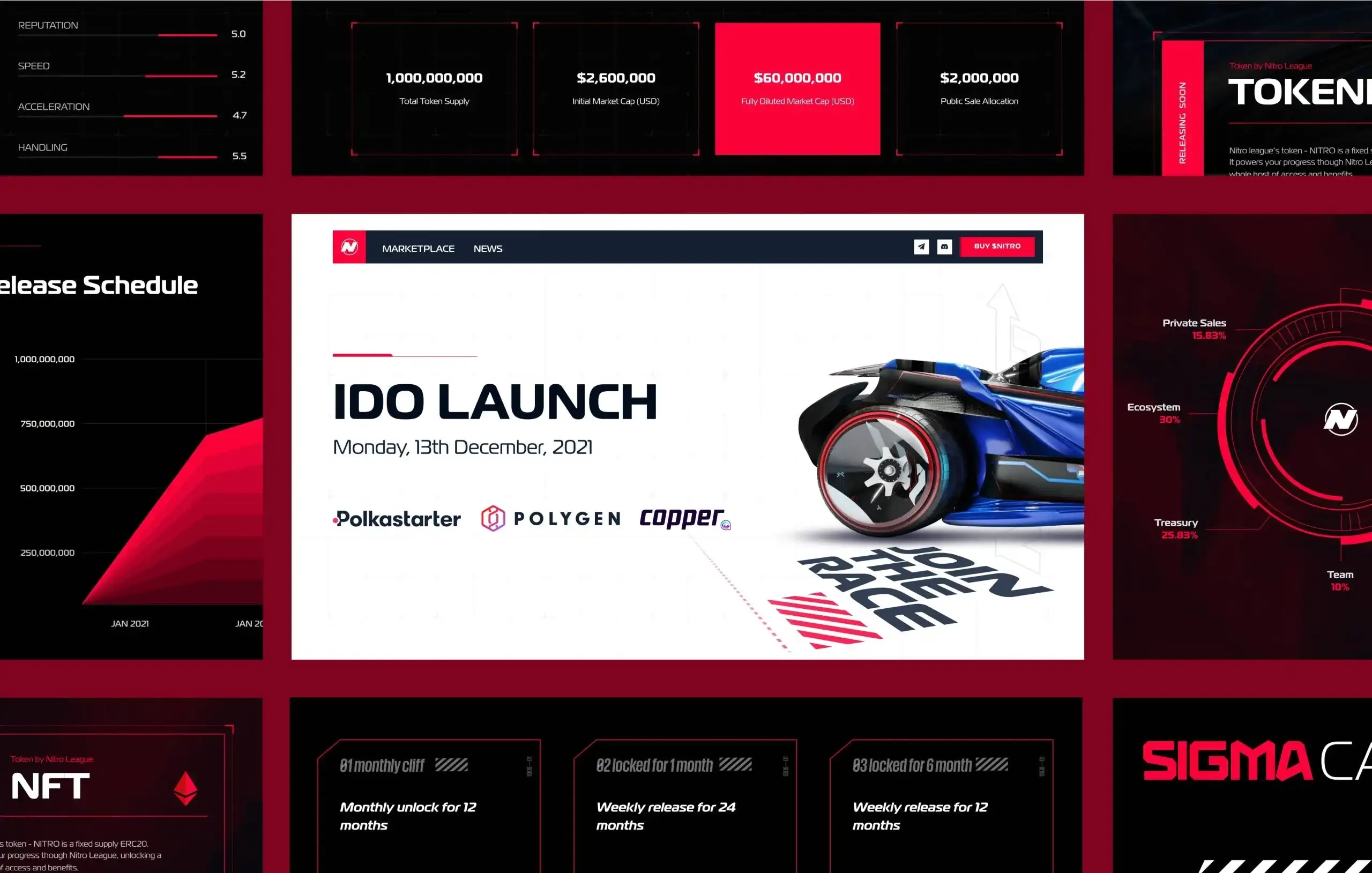 Nitro League tokenomics and IDO launch screens: token supply, release schedule and allocation
